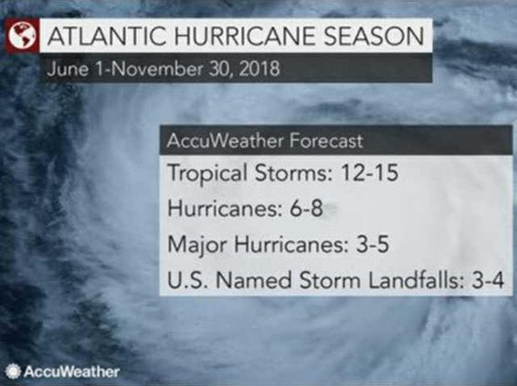 Hurricane graphic