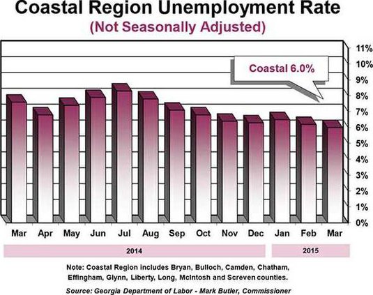 jobless rate march 2015