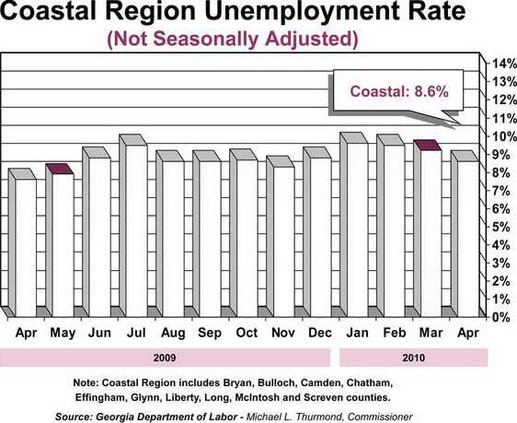 BIZcoastaljoblessapril