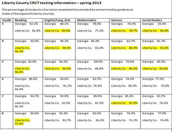 0628 CRCT numbers chart