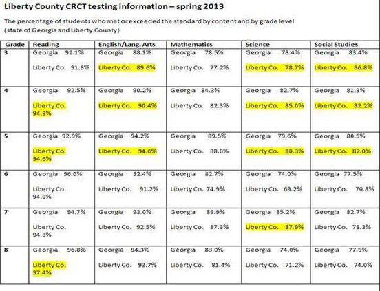 0628 CRCT numbers chart