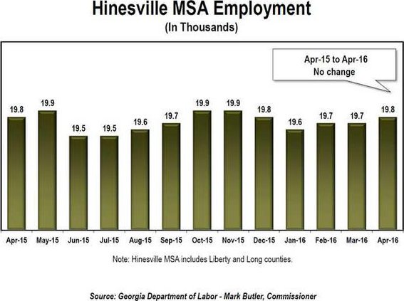 joblessrateapril2016
