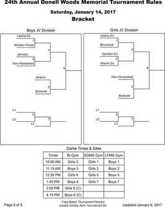 TournamentBrackets