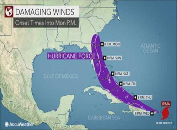 hurricane wind forecast