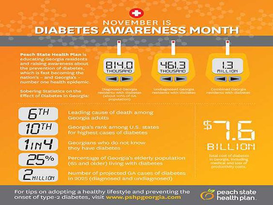 PSH15-018493-Diabetes-Awareness-Infographic-Update-d2