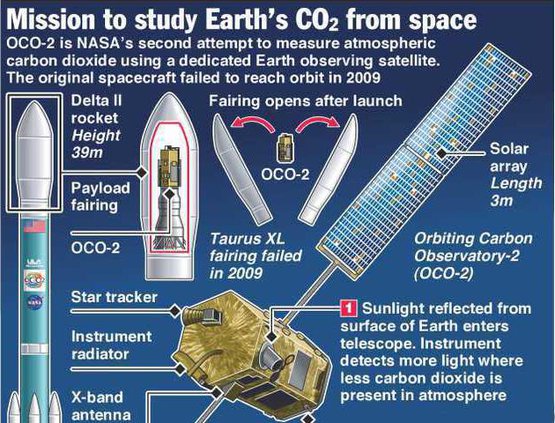 Deseret NASA graphic