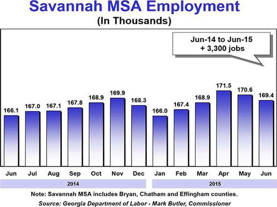 BCN jobless graph