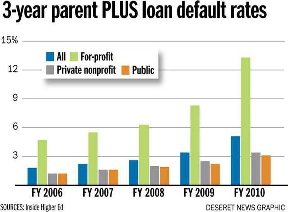 parentplusgraph