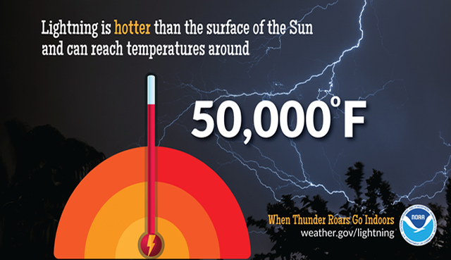 Lightning Awareness Week Coastal Courier