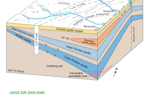 State, advisory council discuss future water usage