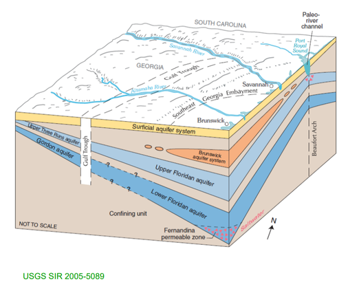 State, advisory council discuss future water usage